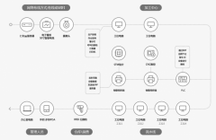 <strong>提拔出产效率15%-30%云自从开辟的私有云全</strong>